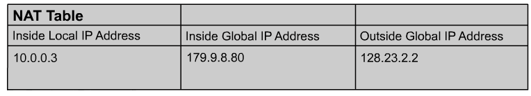 NAT Example Inside local address La direccion IP asignada a un host en la red interna. Esta direccion es una direccion segun el RFC 1918 (direcciones privadas).