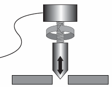 de funcionamiento: corte de la válvula con el evaporador (evitar inestabilidades) 61 5.