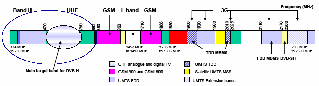 frecuencia para toda la red y MFN (Multiple Frequency Networks), que emplea el uso de más de una frecuencia.