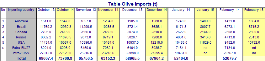 II. PRECIOS EN ORIGEN El gráfico 1 ilustra la evolución semanal de los precios en origen del aceite de oliva virgen extra en los tres principales países productores de la UE y Túnez y el gráfico 3