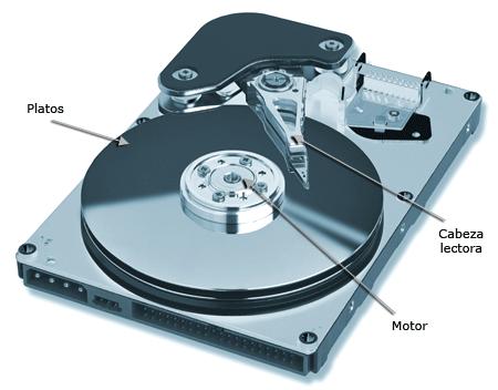 Es la unidad de disco fundamental del ordenador y se utiliza para guardar datos en soporte