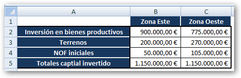 Unidad 11: Financiación y selección de proyectos de inversión Pedro Garayoa Alzórriz Caso 2: Determinación del capital inicial en proyectos de REGRESENGER.