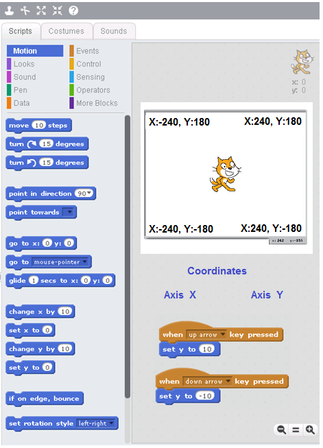 The Scratch blocks are organized into eight color-coded categories: motion, looks, sound, pen, events, control, sensing, numbers, and