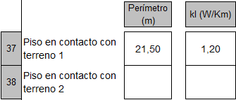 1,50 5,50 6,50 2,50 Jornada de Acreditación Para el cálculo del largo del perímetro se suman todos los largos
