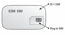 El teléfono GSM y el SIM card forman casi un completo sistema GSM dentro de si mismos con todas las funcionalidad de cifrar al HLR.