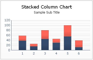 Columnas: Gráfica de una o varias columnas es ideal para mostrar y comparar valores a lo largo de un periodo de tiempo determinado Columnas apiladas: Gráfica que permite la comparación de una
