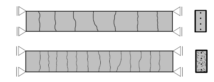 Losas de Concreto Reforzado con Fibras de Acero 47 Las posibilidades de disminuir el diámetro de las barras y aumentar la cantidad de acero en la práctica son limitadas.