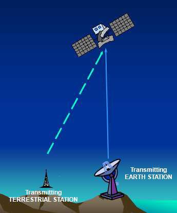 Protección de servicios espaciales en sentido Tierra-espacio (para los limites de potencia de Articulo 21 para transmisores de servicios fijo o móviles): RR 21.
