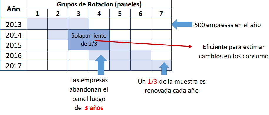 Panel rotativo (3+,)