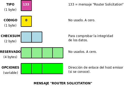 Router Discovery (RD) = Búsqueda de routers vecinos que puedan darnos servicio. Llevar el control de qué vecinos están disponibles y cuáles no lo están (NUD = Neigbor Unreachability Detection).