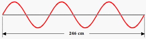 R. Es claro que la longitud total del hilo contiene exactamente tres longitudes de onda. Por consiguiente,, y. La frecuencia de vibración de la cuerda es: Hz.