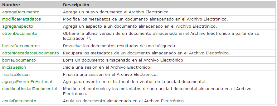 Integración del Archivo Electrónico en sistemas tramitación ELECTRA: Servicio de Archivo Es el servicio que proporciona la