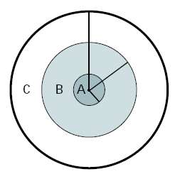 16. Calcula el área de cada una de las zonas de la diana, sabiendo que los radios de las tres circunferencias
