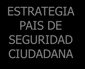 GABINETE DE SEGURIDAD PREVENTIVA OFICINA DE SEGURIDAD INTEGRAL OSEGI ESTRATEGIA PAIS DE SEGURIDAD CIUDADANA ALCANCE POSITIVO PROSI RED INTERINS- TITUCIONAL VENTANA DE PAZ INSTITUCIONES PARTICIPANTES: