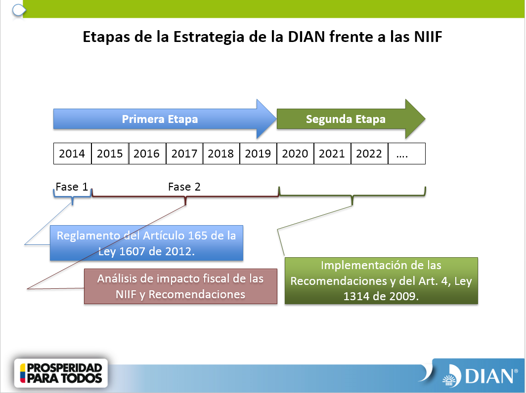 IMPLEMENTACIÓN Diapositiva de la presentación de las socialización del proyecto de decreto, hoy decreto 2548 de 2014, realizada por los miembros del Equipo NIIF de la DIAN.