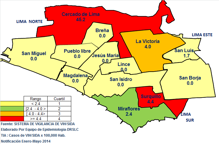 VIGILANCIA DE VIH/SIDA Casos notificados de VIH/SIDA por grupos de edad, Dirección de Red de Salud Lima Ciudad, 2010-2014* Fuente: Sistema de Vigilancia de VIH/SIDA, DRSLC/Epidemiología.