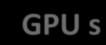GPU s Unidades de Procesamiento Gráfico Un GPU es más que un coprocesador dedicado al procesamiento de