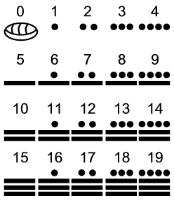 Cinco puntos forman una barra. Combinar las barras de una a tres.