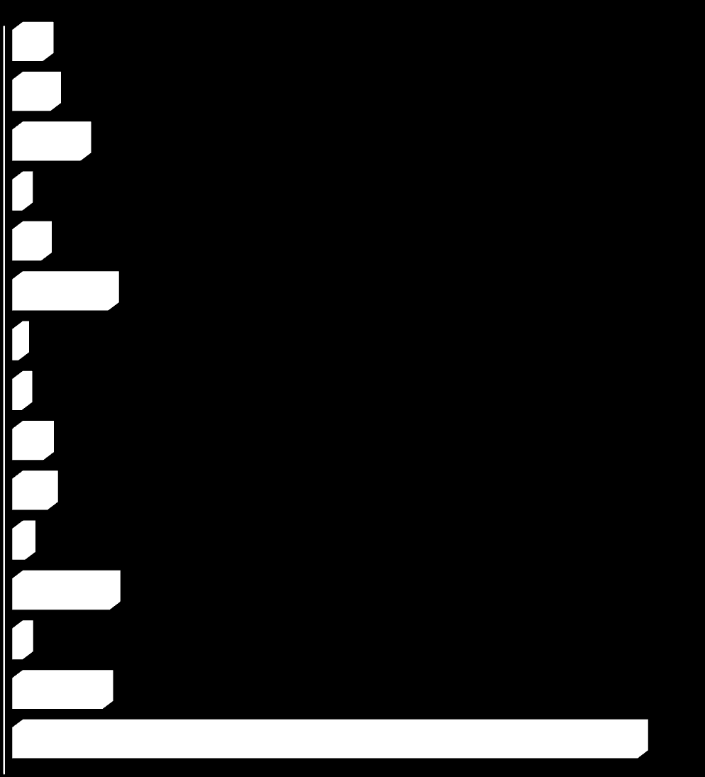 TURISMO Extranjeros con alojamiento turístico en Chile, según región 2009 XV I II III IV V VI VII VIII IX XIV X XI XII RM 36,692 45,737 81,632 11,865