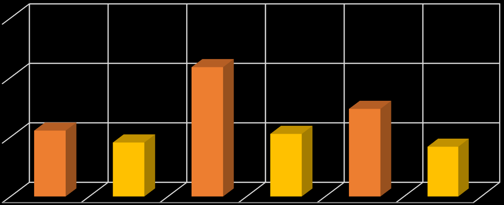 Gráfico N 3: Distribución del promedio inicial y final del Índice de Higiene Oral Simplificado modificado con tinción en párvulos (2-5 años) examinados según procedencia rural-urbano.