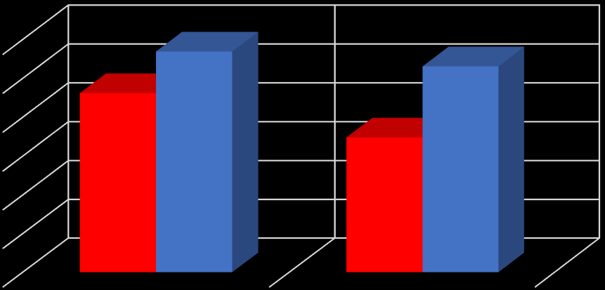 Gráfico N 5: Distribución del promedio inicial y final de la prueba de conocimientos en Salud Bucal en total de párvulos (2-5 años). Comuna de Quilaco.