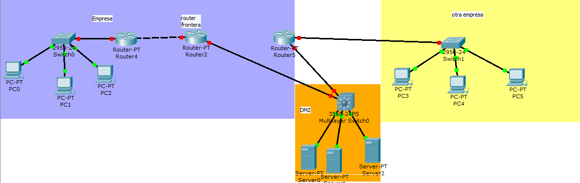 3. DMZ: a) Planteamiento de escenarios DMZ en Cisco (Packet Tracert): esquemas.