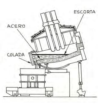 El transformador, parte fundamental de la instalación ya que debe alimentar adecuadamente al horno, adaptándose a las variaciones que puedan producirse.