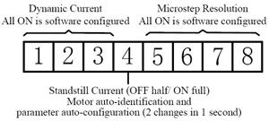 Sin embargo, cuando no está en modo de software configurado, esta unidad utiliza un conmutador DIP de 8 bits para definir la resolución Microstep, y la