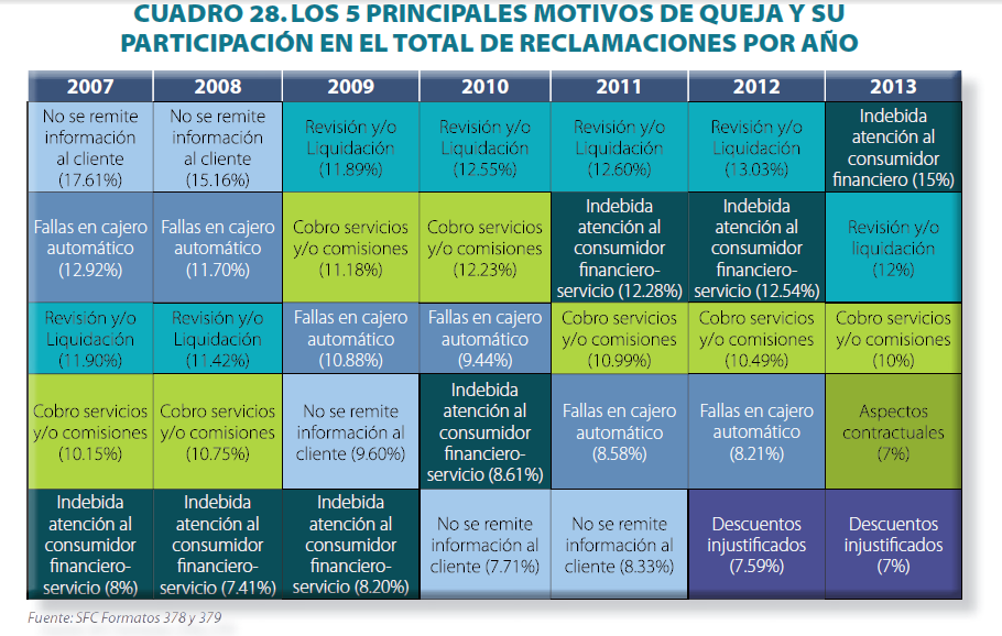más desde la demanda 13 Fuente: Reporte de Inclusión Financiera BdO, 2013 P, 132.