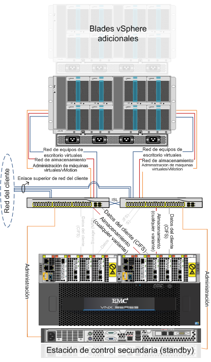 Capítulo 5: Guía de configuración de VSPEX Configurar la red de la infraestructura La red de la infraestructura requiere enlaces de red redundantes para cada host vsphere, el arreglo de