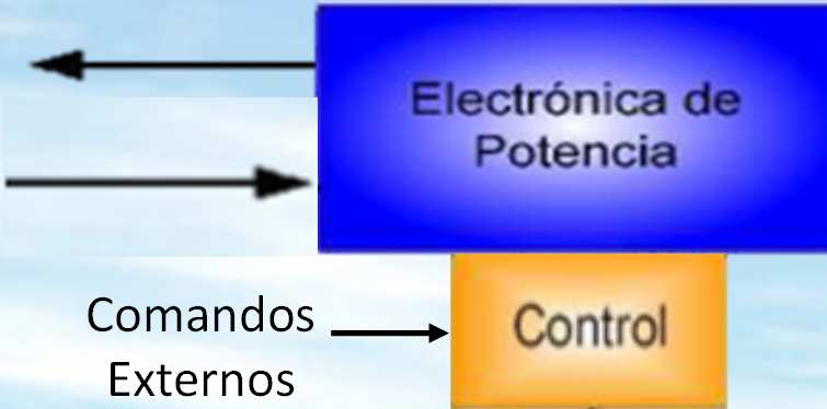 Concepto General de un Volante de Inercia Un Sistema de Almacenamiento Cinético de Energía (ACE) consiste en