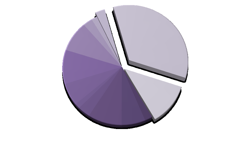Ilustración 1. Flota inculada, según modelo. 2010 9% 2011 2012 3% 2% 2013 3% 2014 34% Fuente: Subgerencia técnica y de sericios. TMSA. Tabla 8.