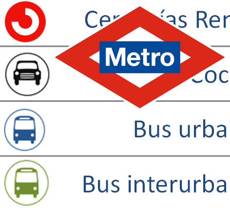 Costes externos de Metro de Madrid Costes externos de la sustitución de Metro de Madrid Costes externos de Costes externos Metro de Madrid de la sustitución de Hipótesis de Modo de transporte Metro