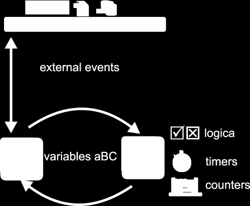 Statistic Generator Statistic Generator de abc 3.0 es una aplicación de explotación de datos (alarmas y eventos) del sistema.