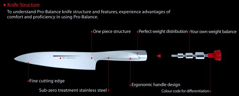 El funcionamiento La estructura única de los cuchillos Pro-Balance hacen que su uso y comodidad sean superiores.