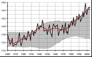 Lección 1 Calentamiento global - definición aumento de la temperatura promedio en la superficie terrestre (tierra y agua) que se ha presentado