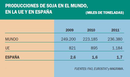19 Figura 3.3: Producción de oleaginosas en el mundo, EU y España La producción española de oleaginosas ha mostrado en las últimas campañas una tendencia ascendente.