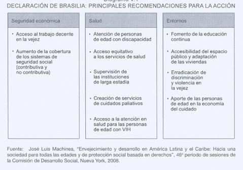 II Conferencia regional intergubernamental sobre envejecimiento (2007) Declaración de Brasilia Impulsar la elaboración de