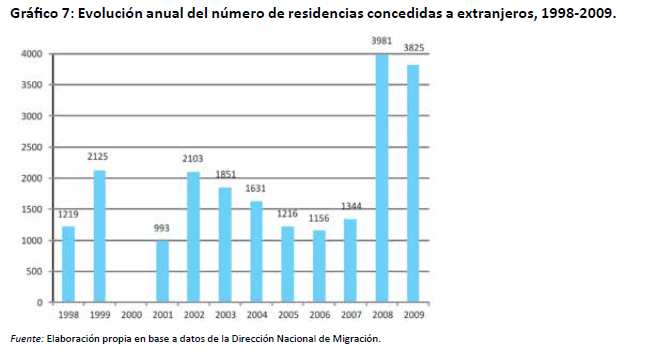 EL PERFIL DEMOGRÁFICO Y SOCIOECONÓMICO DE LOS MIGRANTES El perfil demográfico de emigrantes registrados en los países de destino en las décadas del 80, 90 y 2000, indica que se trata de una