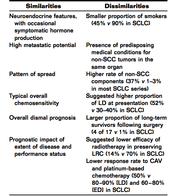 Características clínico-patológicas GEP-NEC vs.