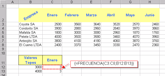 Ejemplo de cómo aplicar la función Frecuencia() Para aplicar dicha fórmula, nos planteamos la necesidad de registrar la cantidad de ventas hasta determinadas cantidades como se muestra en la tabla