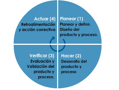 IV. Planeación de la Calidad 4.1 Proceso de la Planeación de la Calidad.
