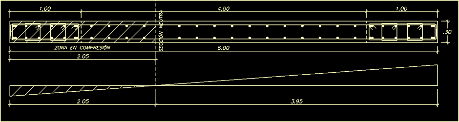 Para el punto analizado (Pu = 800ton) la sección neutra se encuentra a una profundidad de c = 205cm.