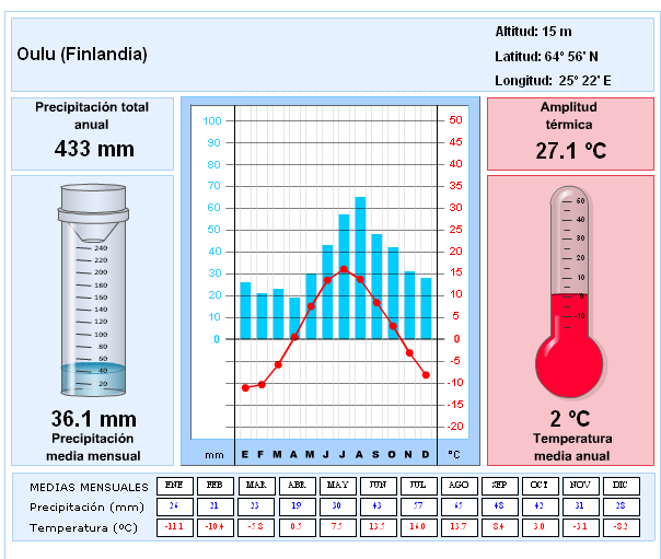 CLIMA Temperaturas extremadamente bajas (-0 Cy
