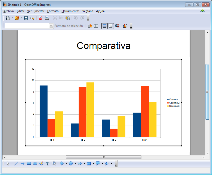 Manual de OpenOffice Impress. Capítulo 4. Trabajando con gráficos, esquemas y plantillas 2 1. TRABAJANDO CON GRÁFICOS Has llegado a la diapositiva titulada Comparativa.