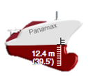 0m (3x) Barcos más grandes produciendo economías de escala.