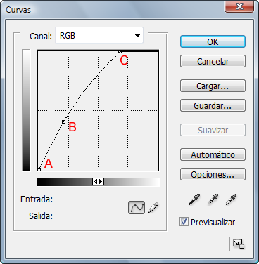 Tutorial sobre Curvas (2/5) Curva de ajuste de brillo: incrementa o reduce la luminosidad (B) de la imagen permitiendo establecer los puntos negro (A) y blanco (C)