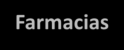 Farmacias Número de farmacias bajo juridicción en 2008 Número de farmacias bajo juridicción en 2011 (*) Población estimada 2011 (*) Población por farmacias 2008 Población por farmacias 2011 Región XV