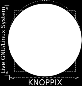 Knoppix Tipos de Software Debian Ubuntu Gentoo Linux Knoppix Knoppix está diseñado para arrancar desde un CD o DVD.
