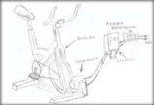 46 DISEÑO CONCEPTUAL Y DE CONFIGURACIÓN SISTEMA 3 (S3) El S3 consiste en utilizar una bicicleta estacionaria acoplada a un generador por medio de la rueda de inercia de la misma y un reductor de